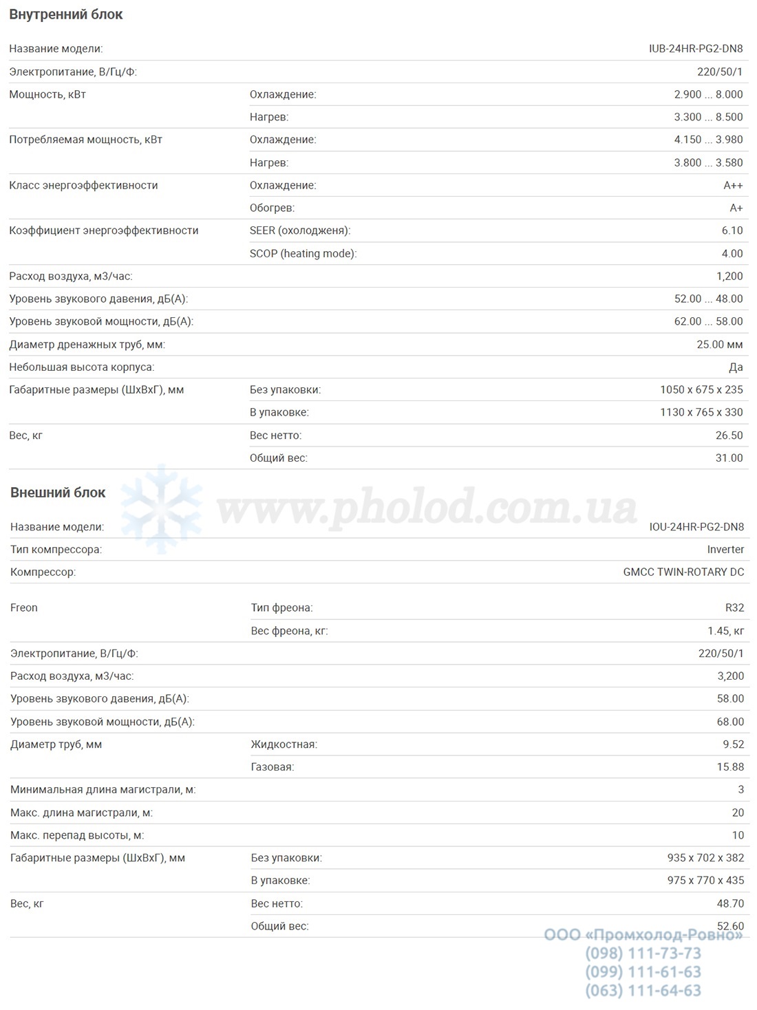 Tekhnicheskiye_kharakteristiki_ideapro_Napolno-potolochnyy_invertornyy_konditsioner_24HR-PG2-DN8_IOU-24HR-PG2-DN8_1