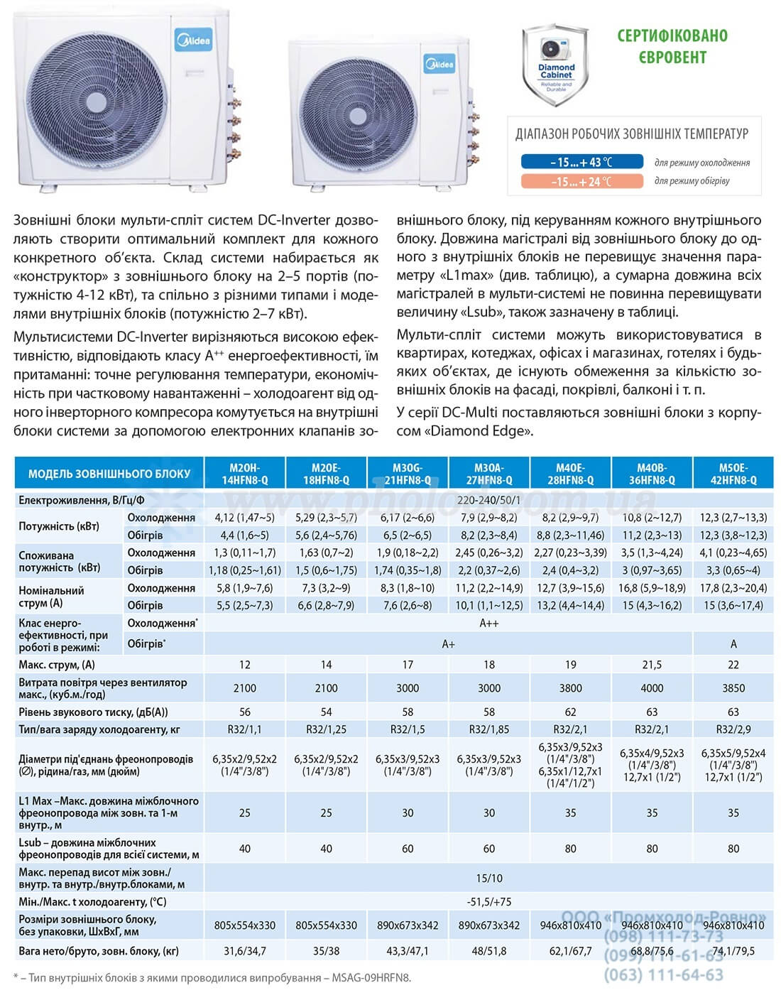 Tekhnicheskiye_kharakteristiki_midea_multisplit-sistema