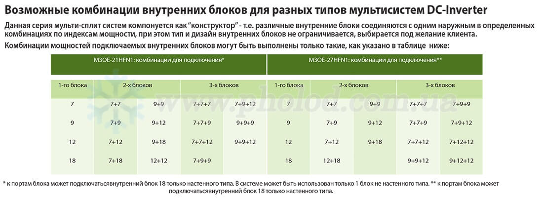 Tekhnicheskiye_kharakteristiki_midea_multisplit-sistema_2