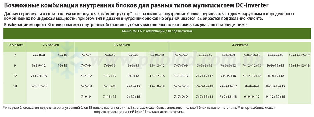 Tekhnicheskiye_kharakteristiki_midea_multisplit-sistema_4