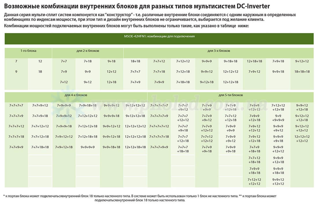 Tekhnicheskiye_kharakteristiki_midea_multisplit-sistema_5