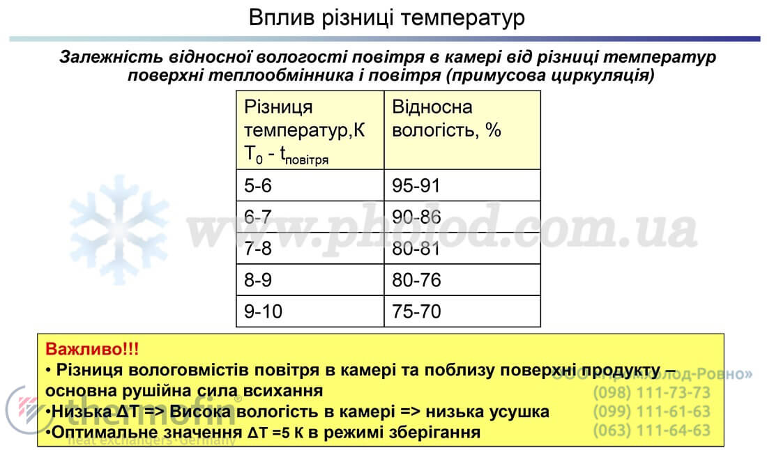 Thermofin TENA - 16