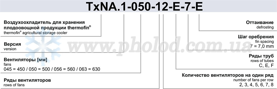 Thermofin TENA - 2