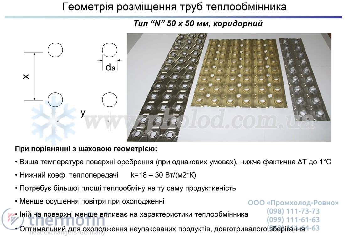 Thermofin TENA - 20