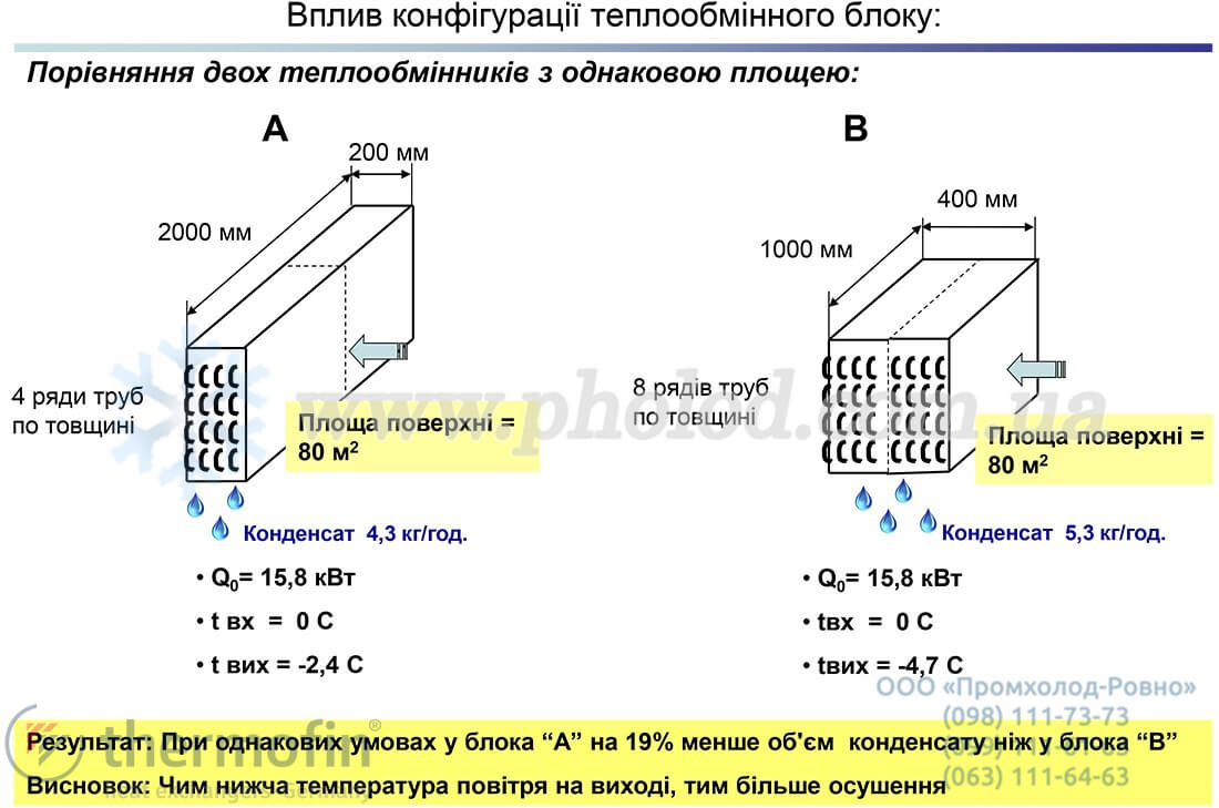 Thermofin TENA - 21