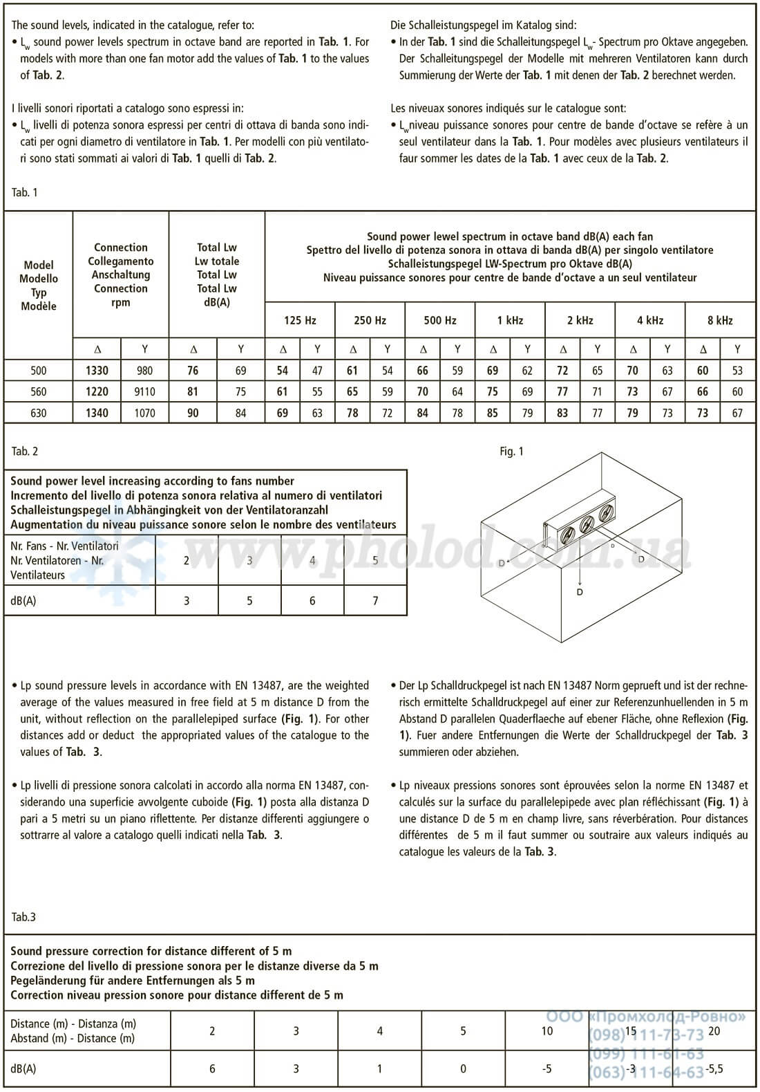 Thermokey IMT_ILT - 1