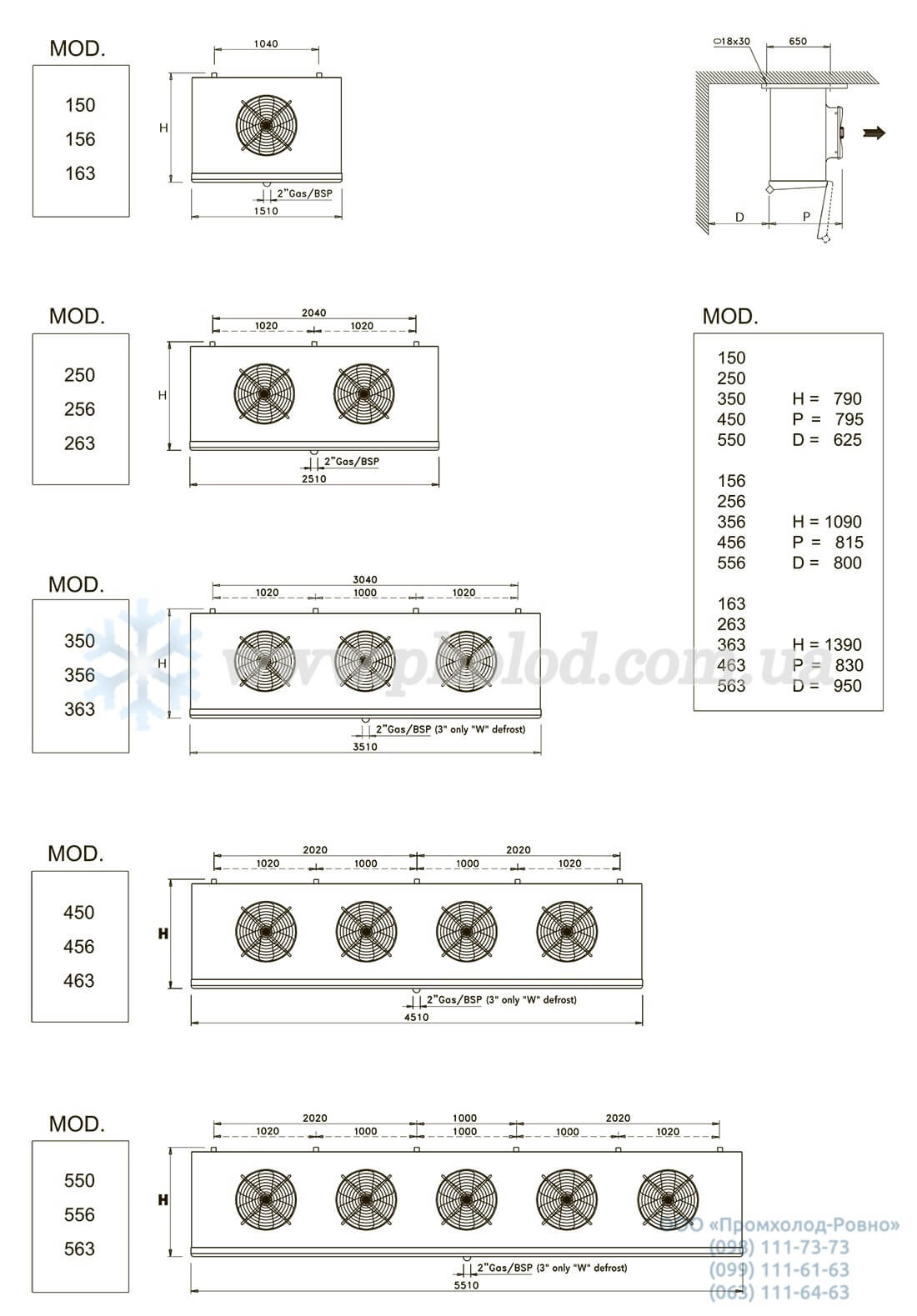 Thermokey IMT_ILT - 3