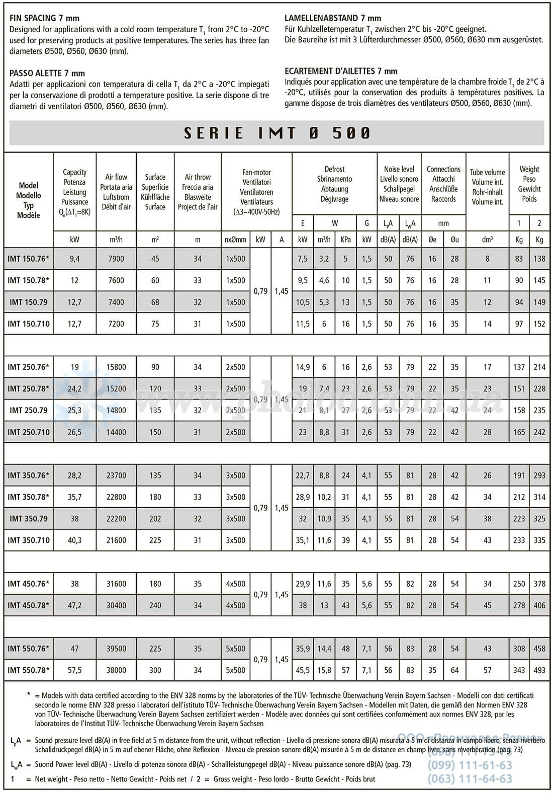 Thermokey IMT_ILT - 5