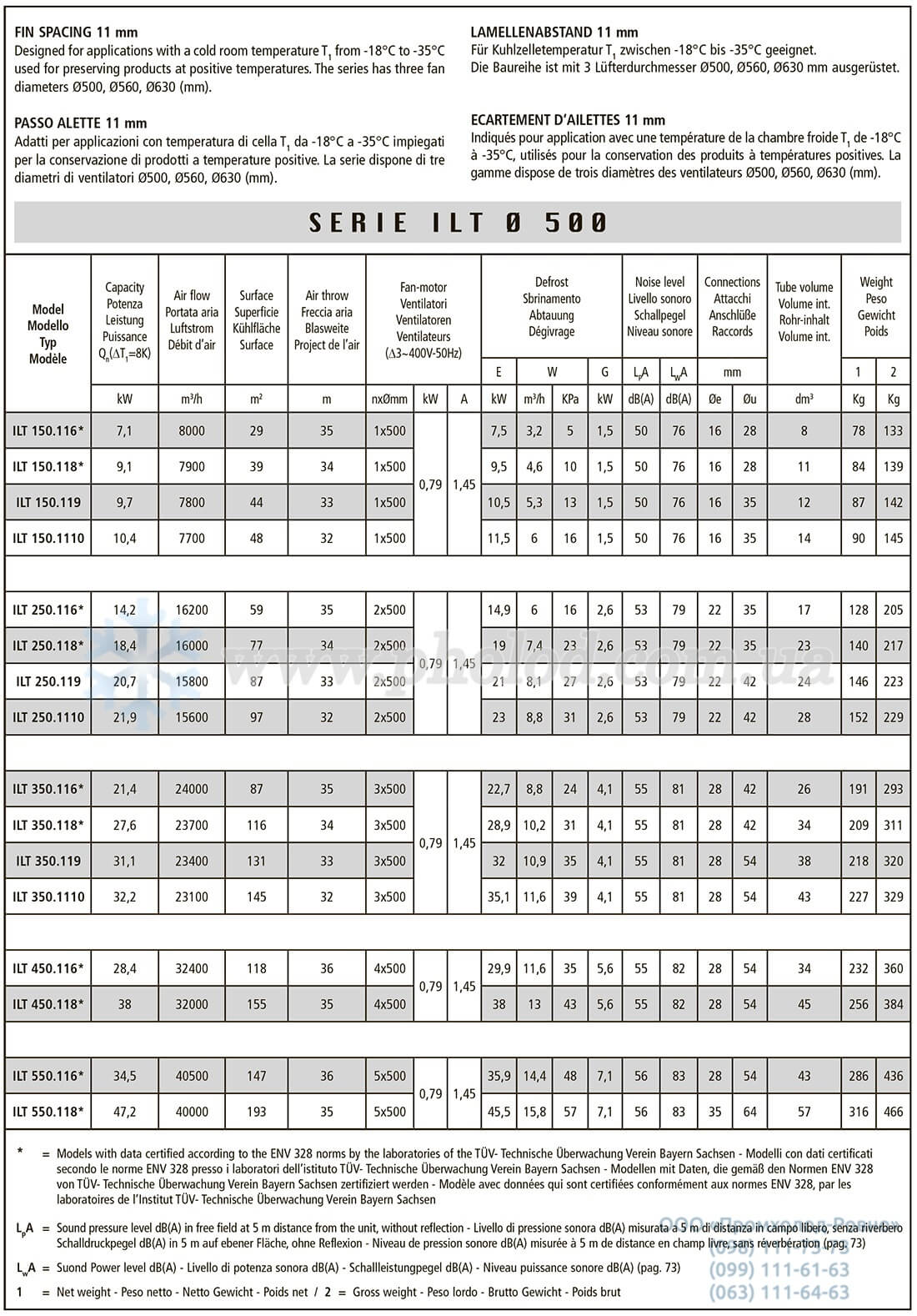 Thermokey IMT_ILT - 8