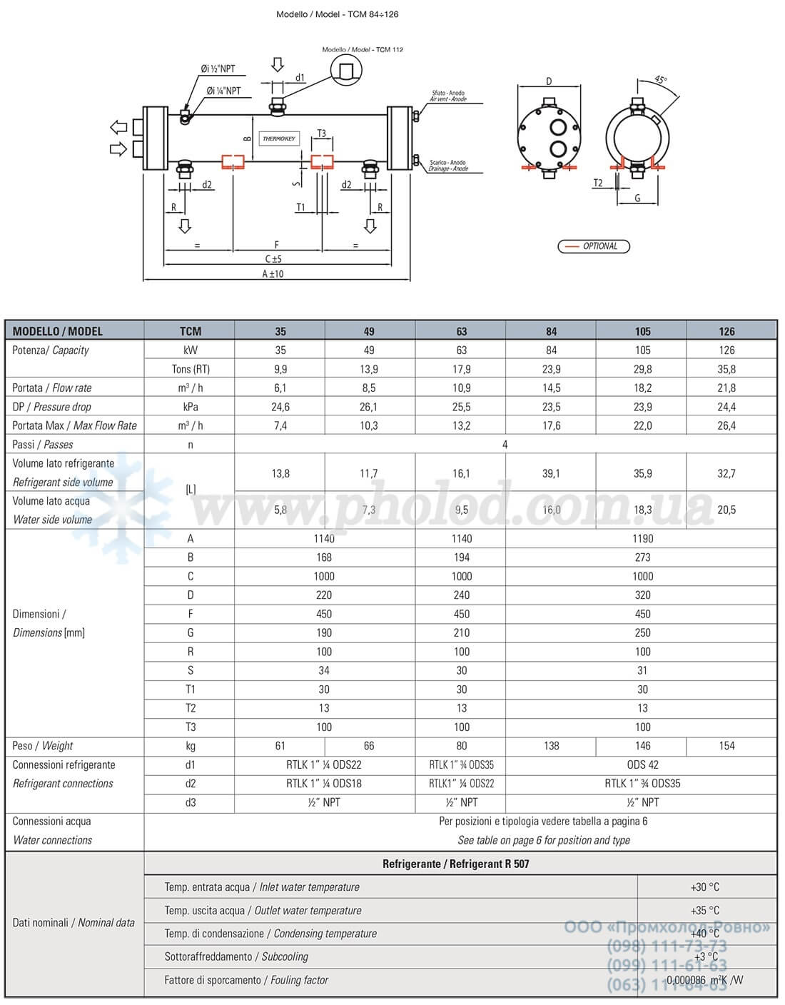 Thermokey TCM - 1