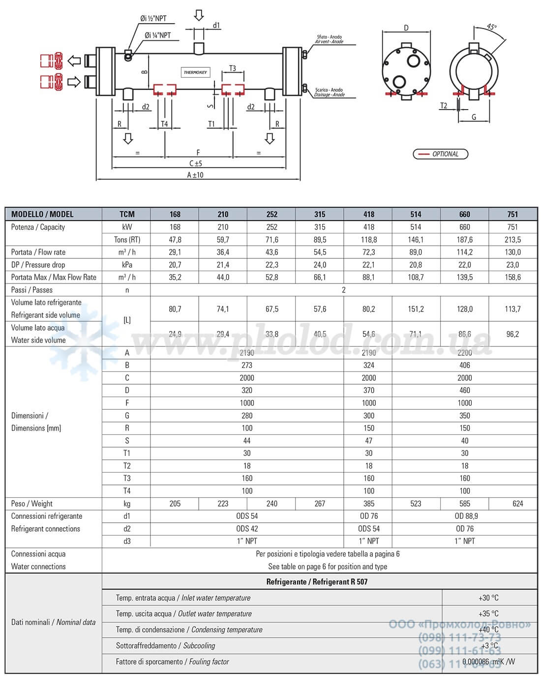 Thermokey TCM - 2