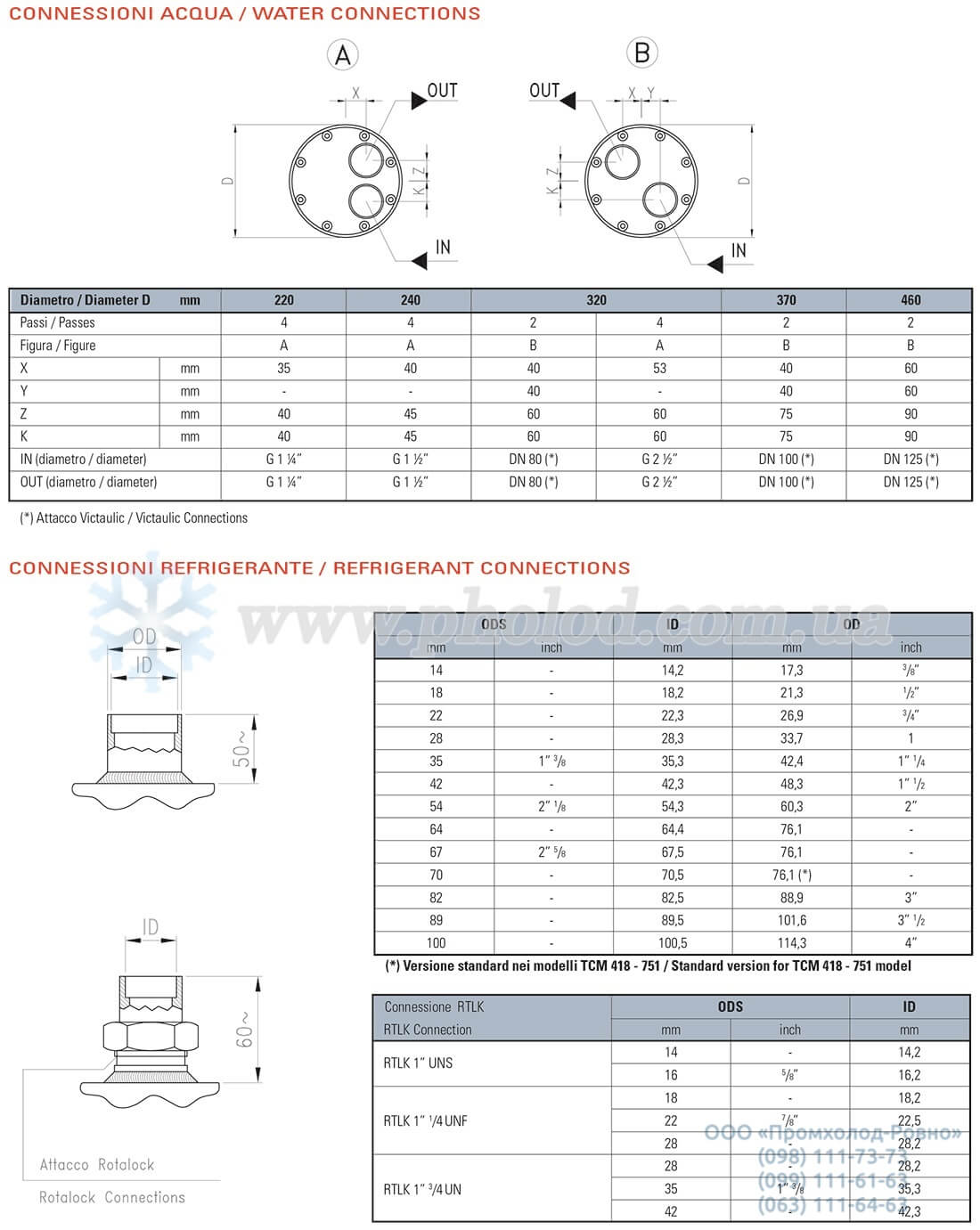 Thermokey TCM - 5