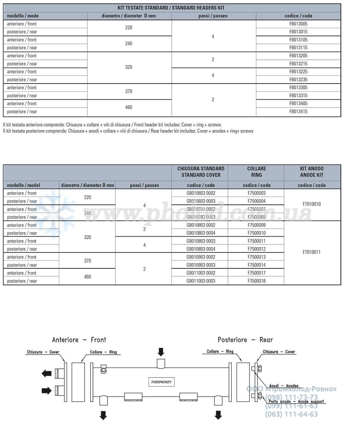 Thermokey TCM - 6