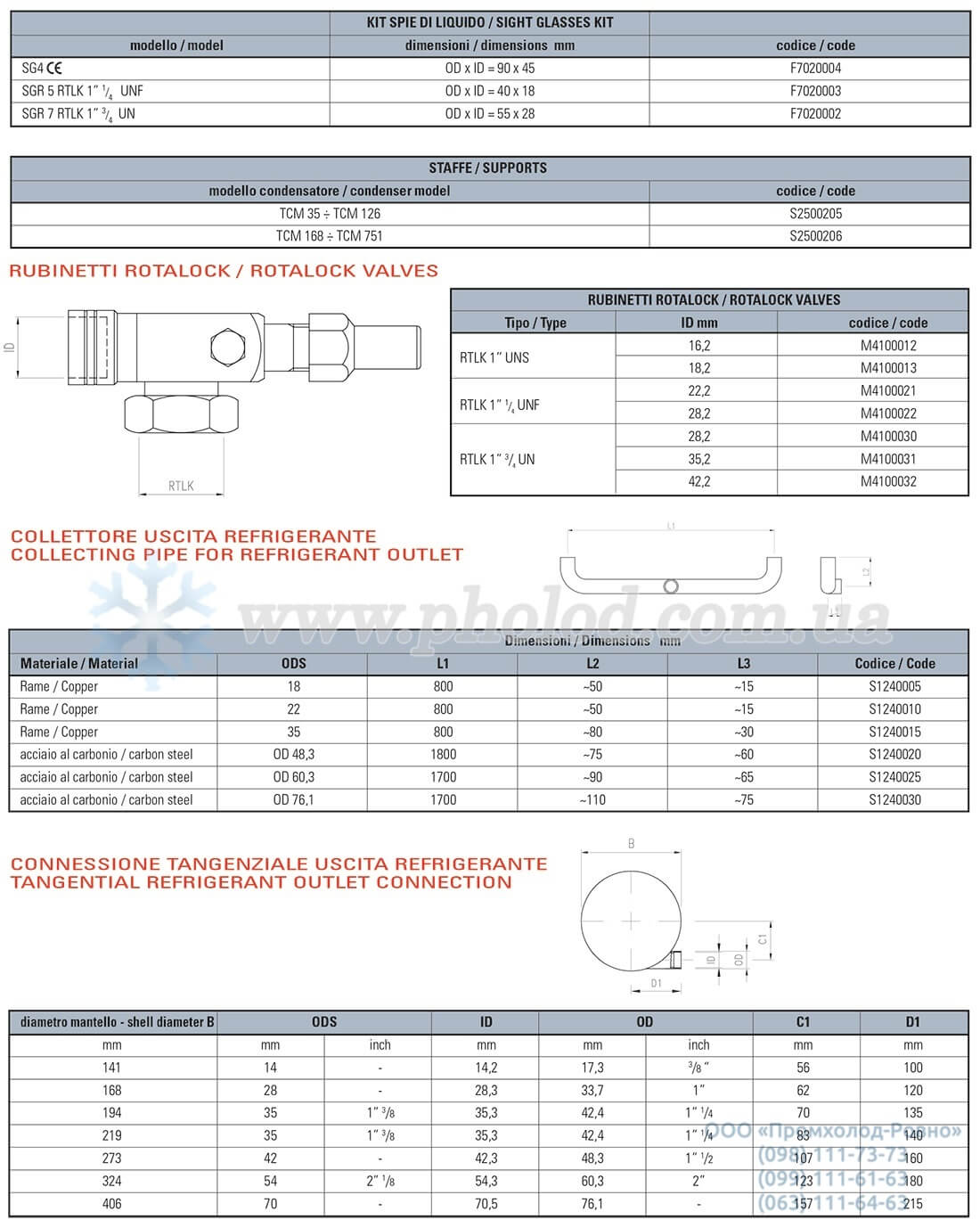 Thermokey TCM - 7