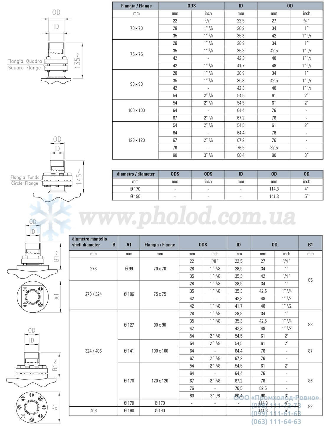 Thermokey TCM - 8