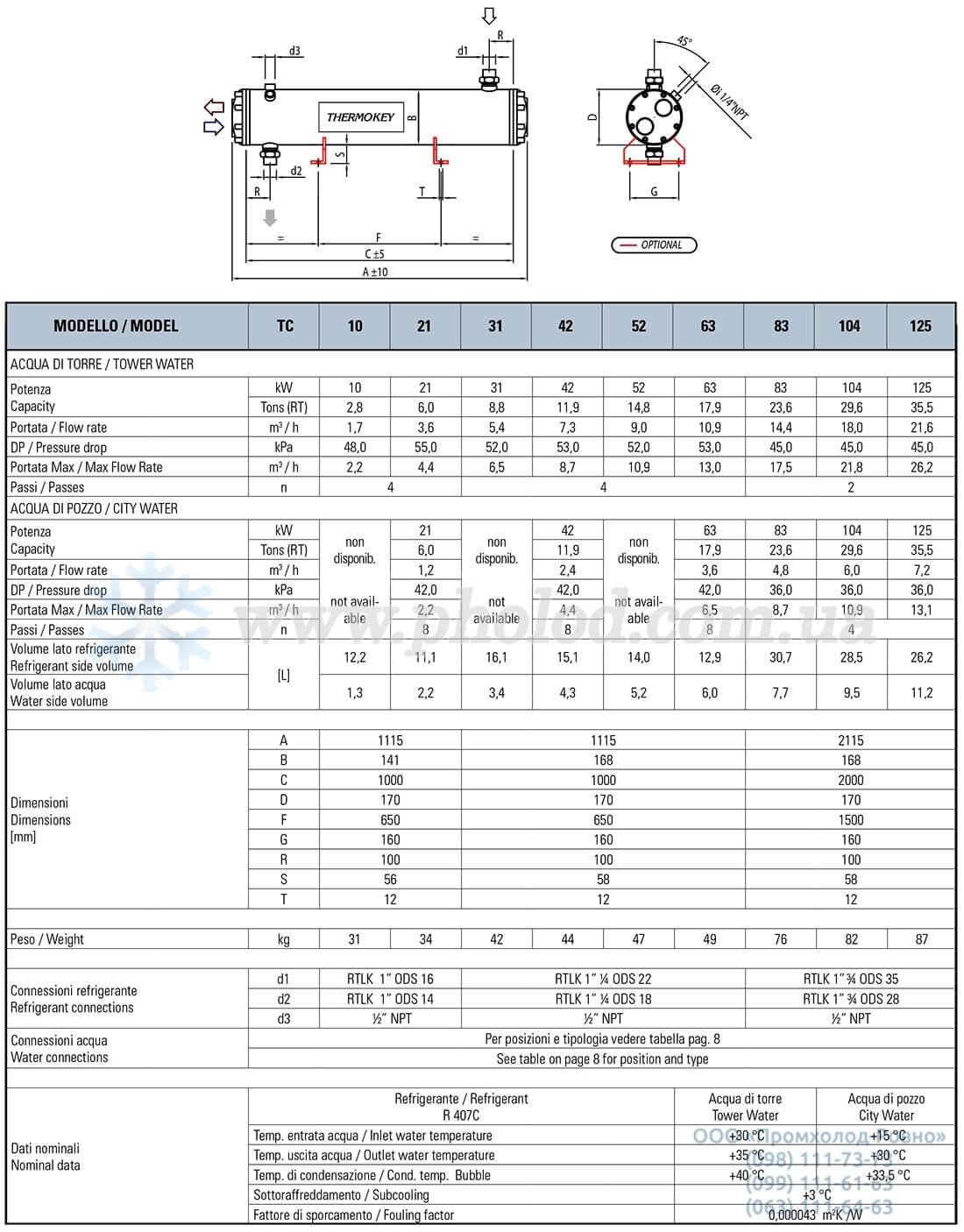 Thermokey TC - 3