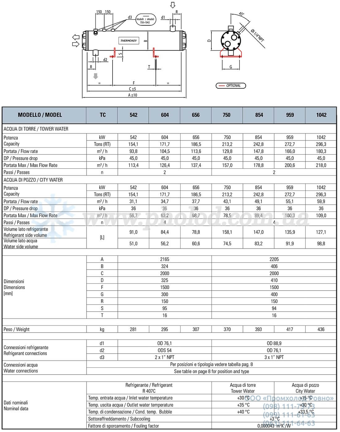 Thermokey TC - 5