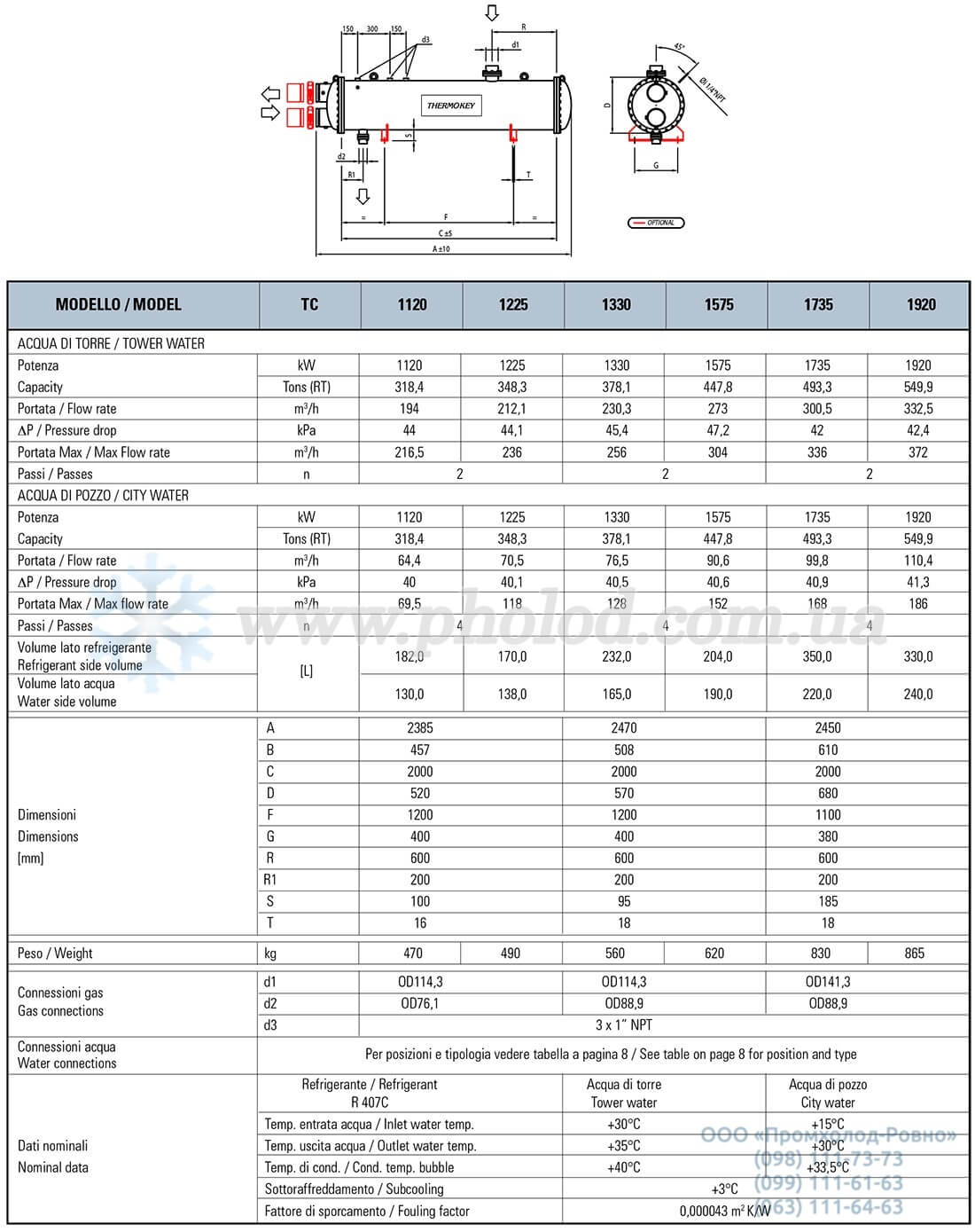 Thermokey TC - 6