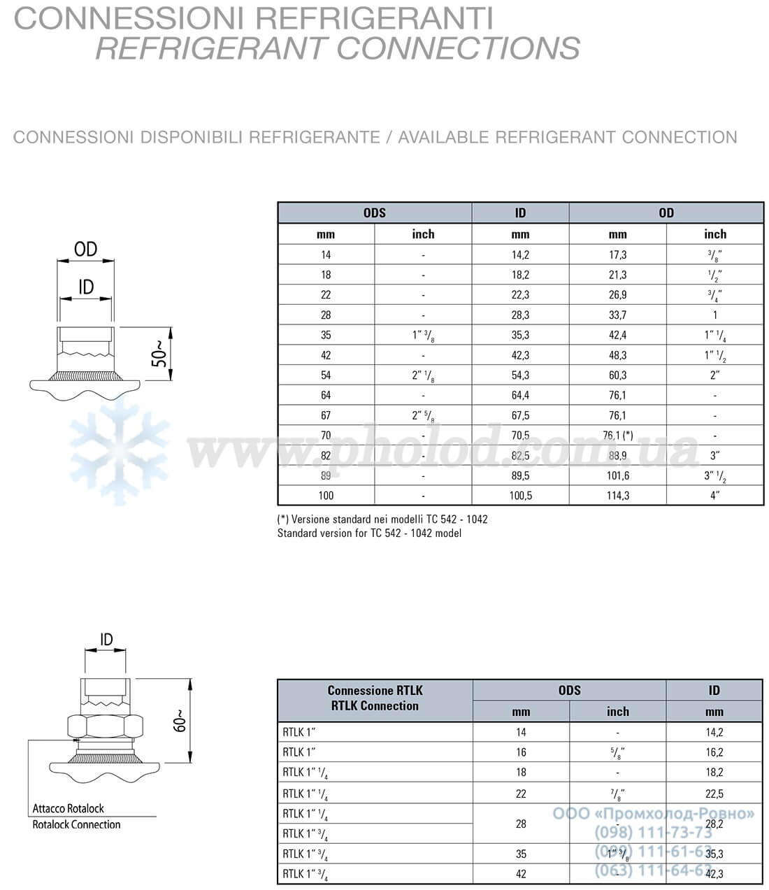 Thermokey TC - 8