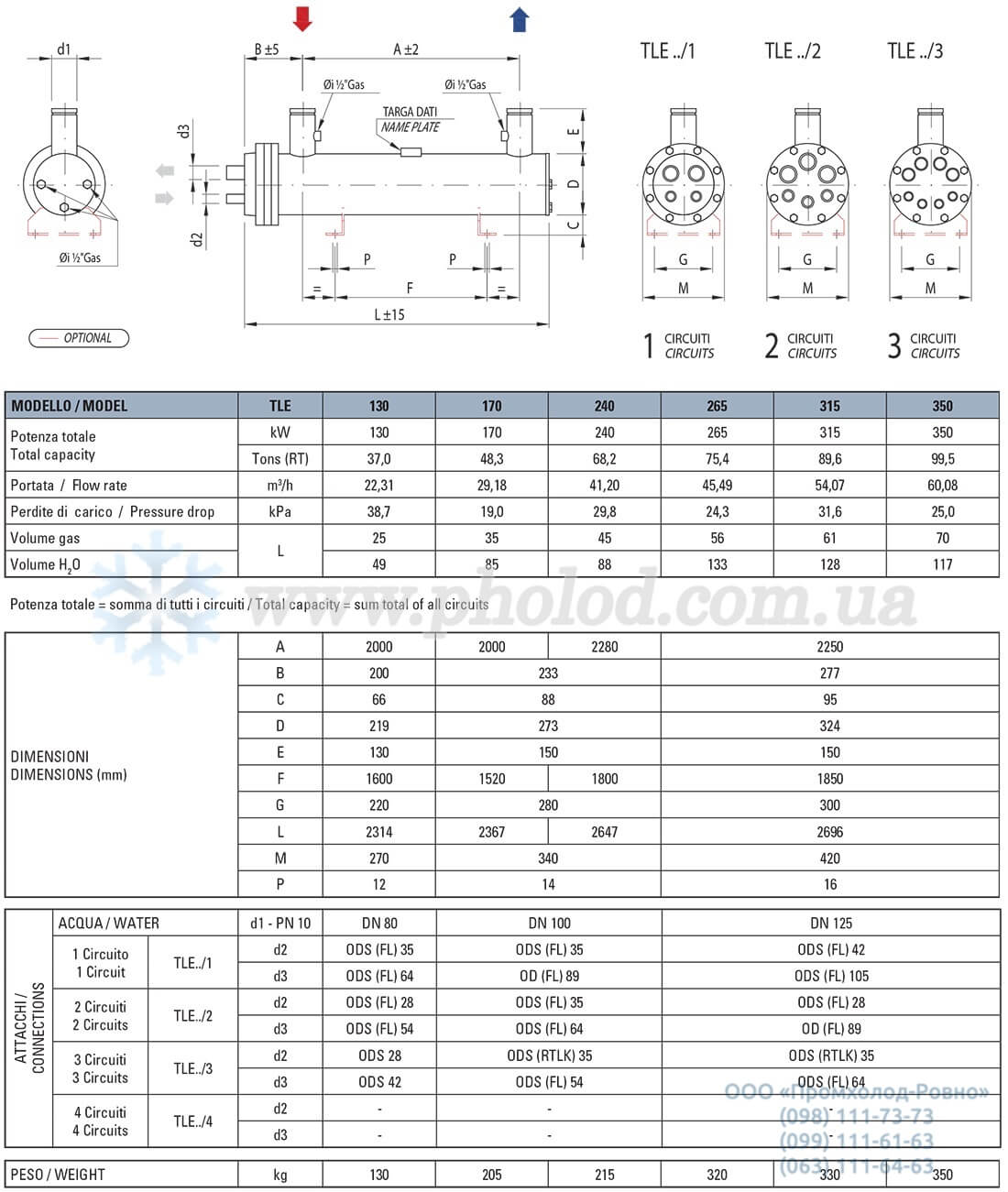 Thermokey TLE - 1