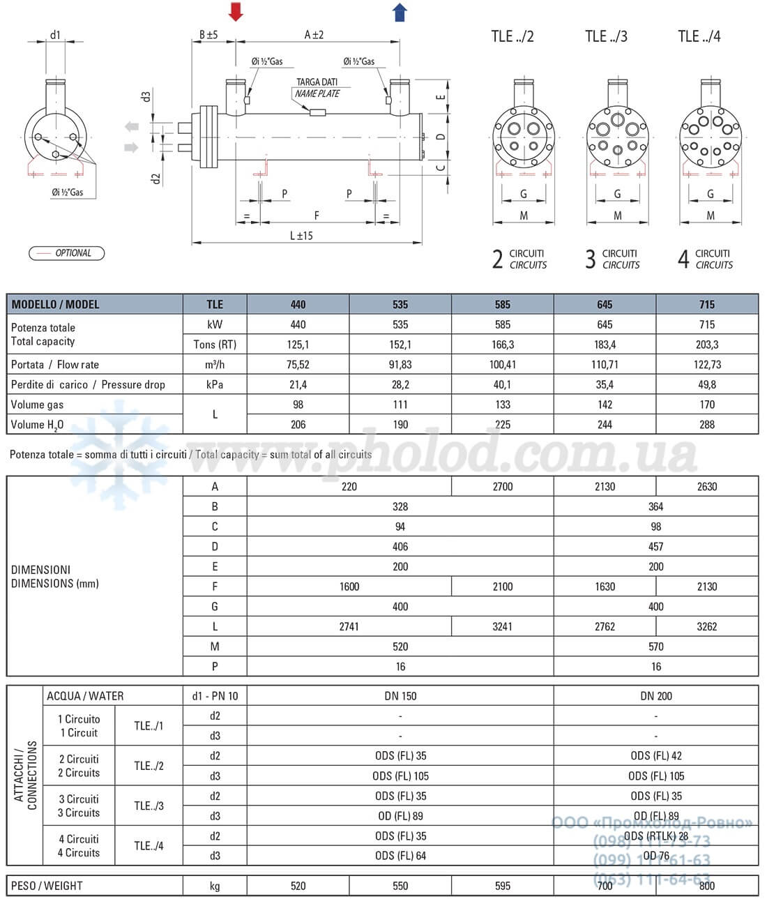 Thermokey TLE - 2