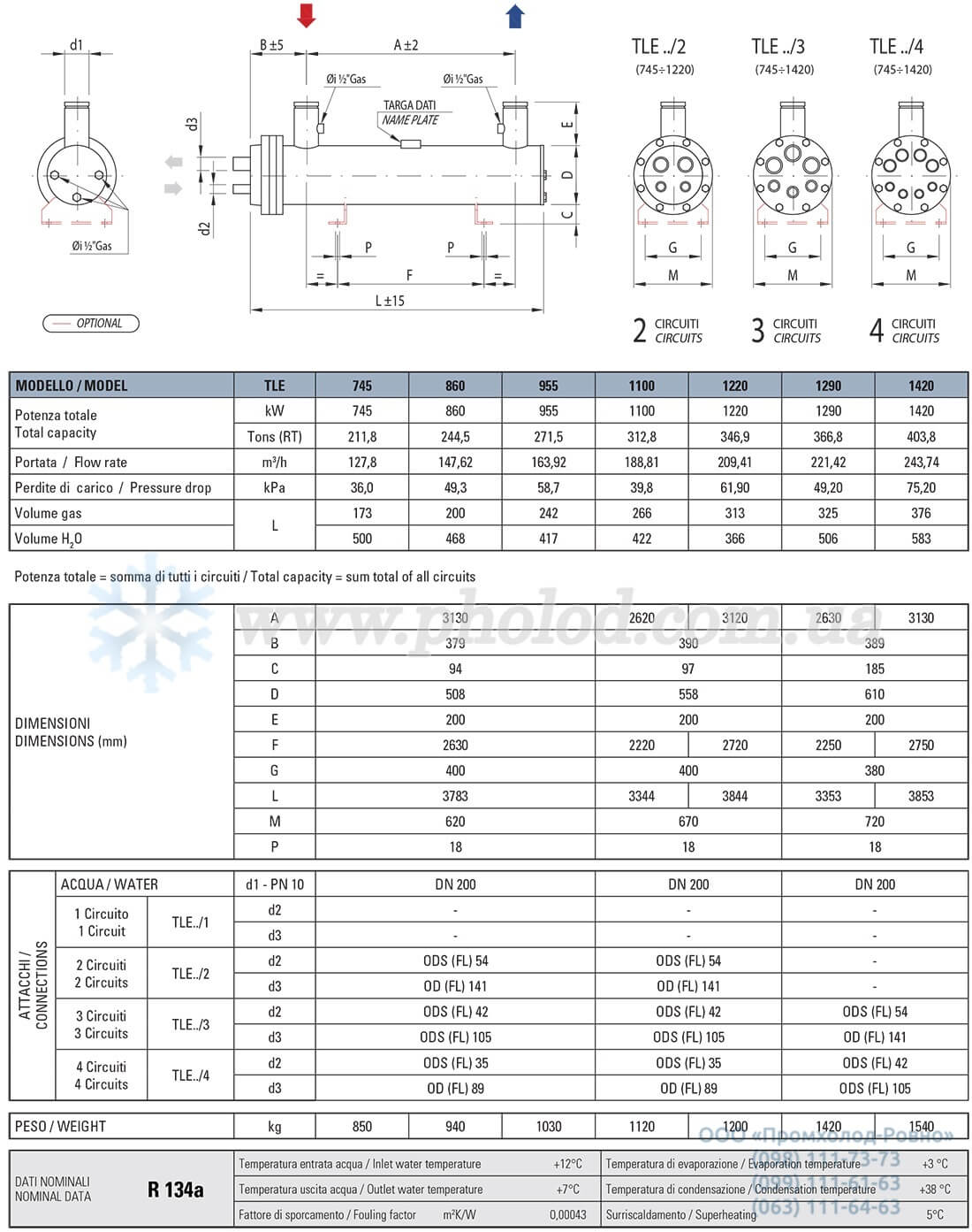 Thermokey TLE - 3