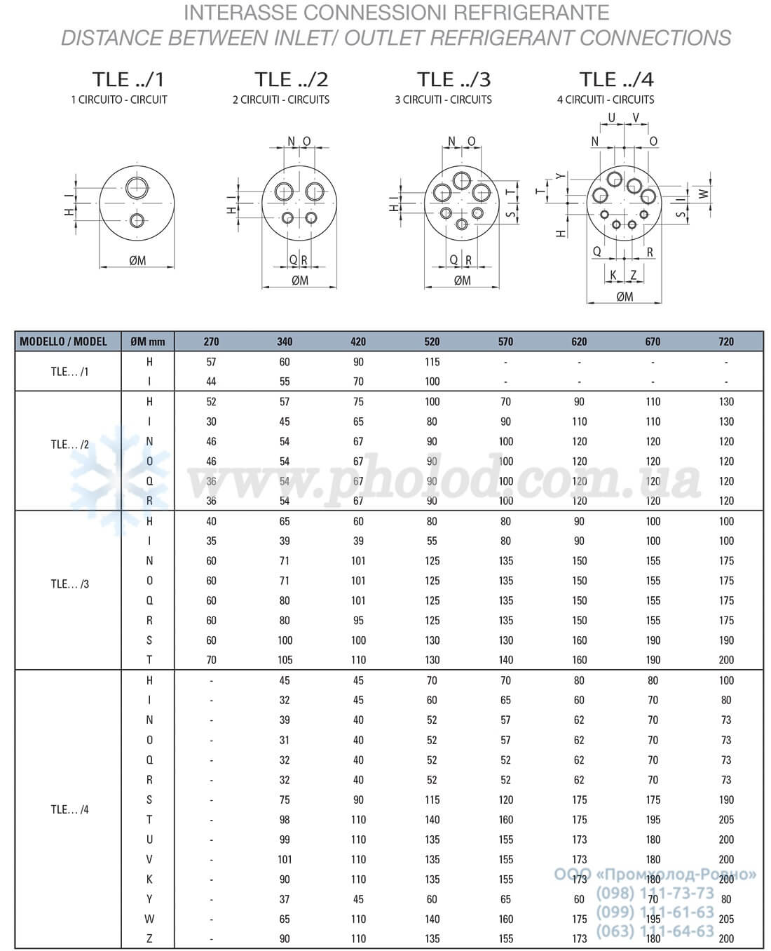 Thermokey TLE - 4