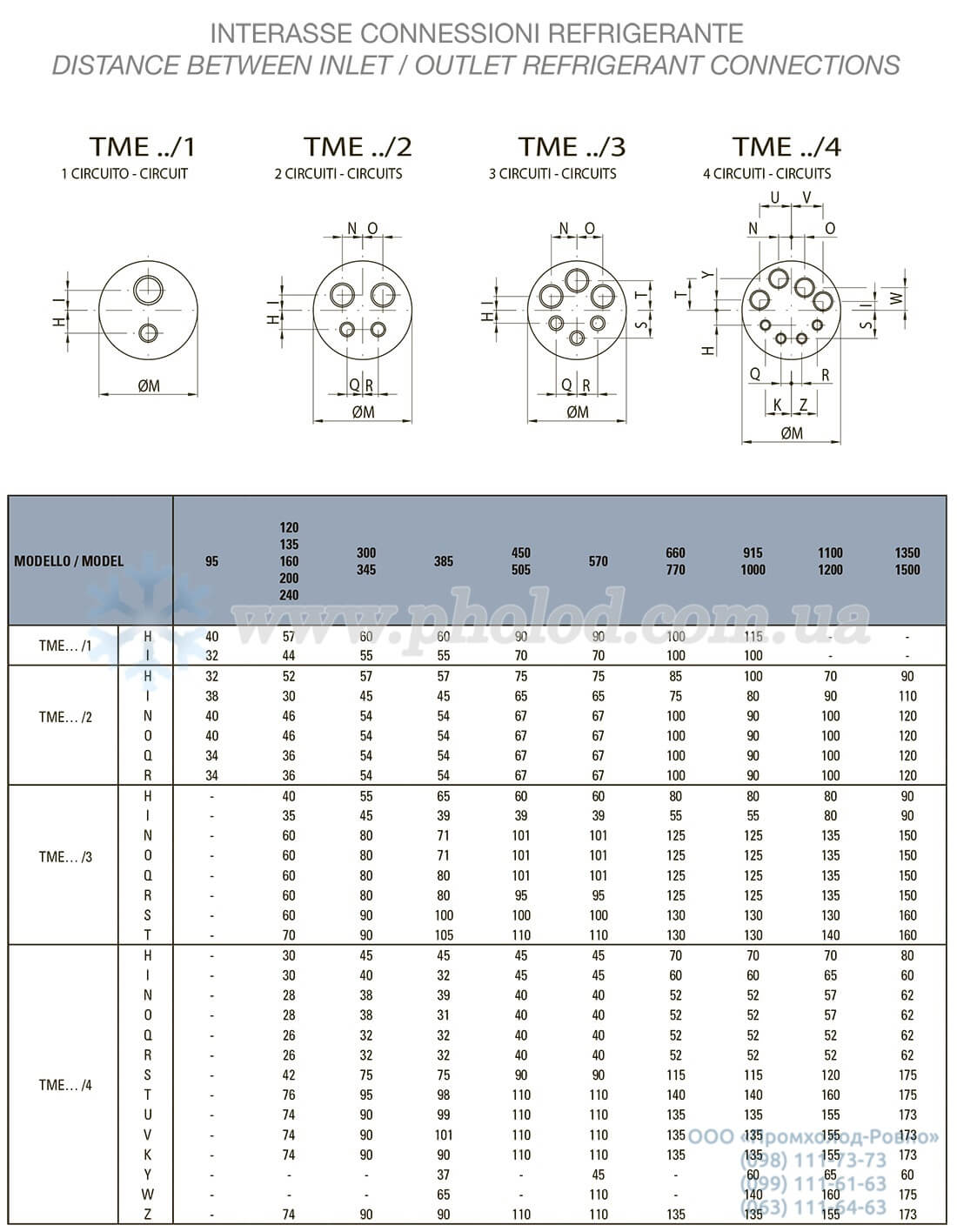 Thermokey TME - 3