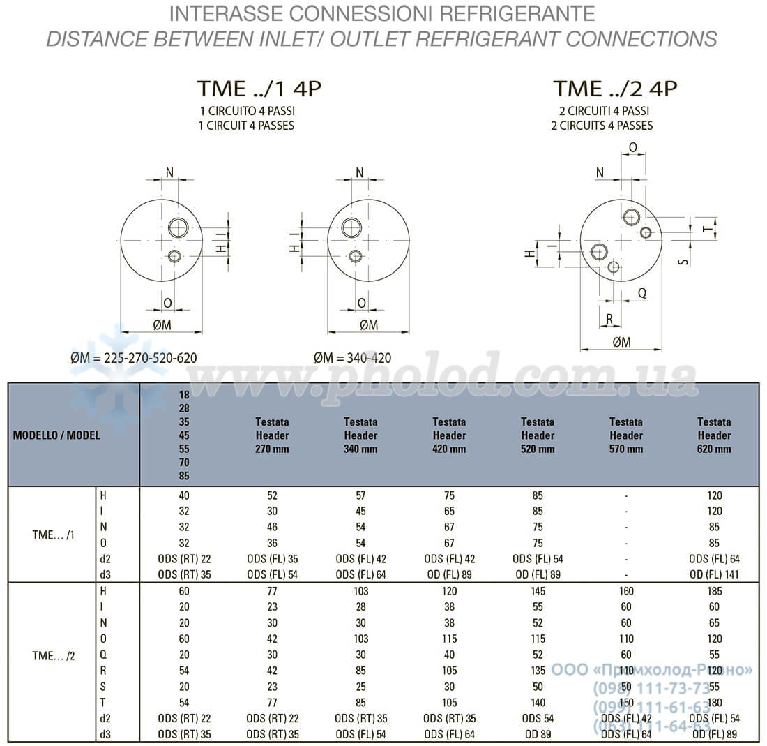 Thermokey TME - 4