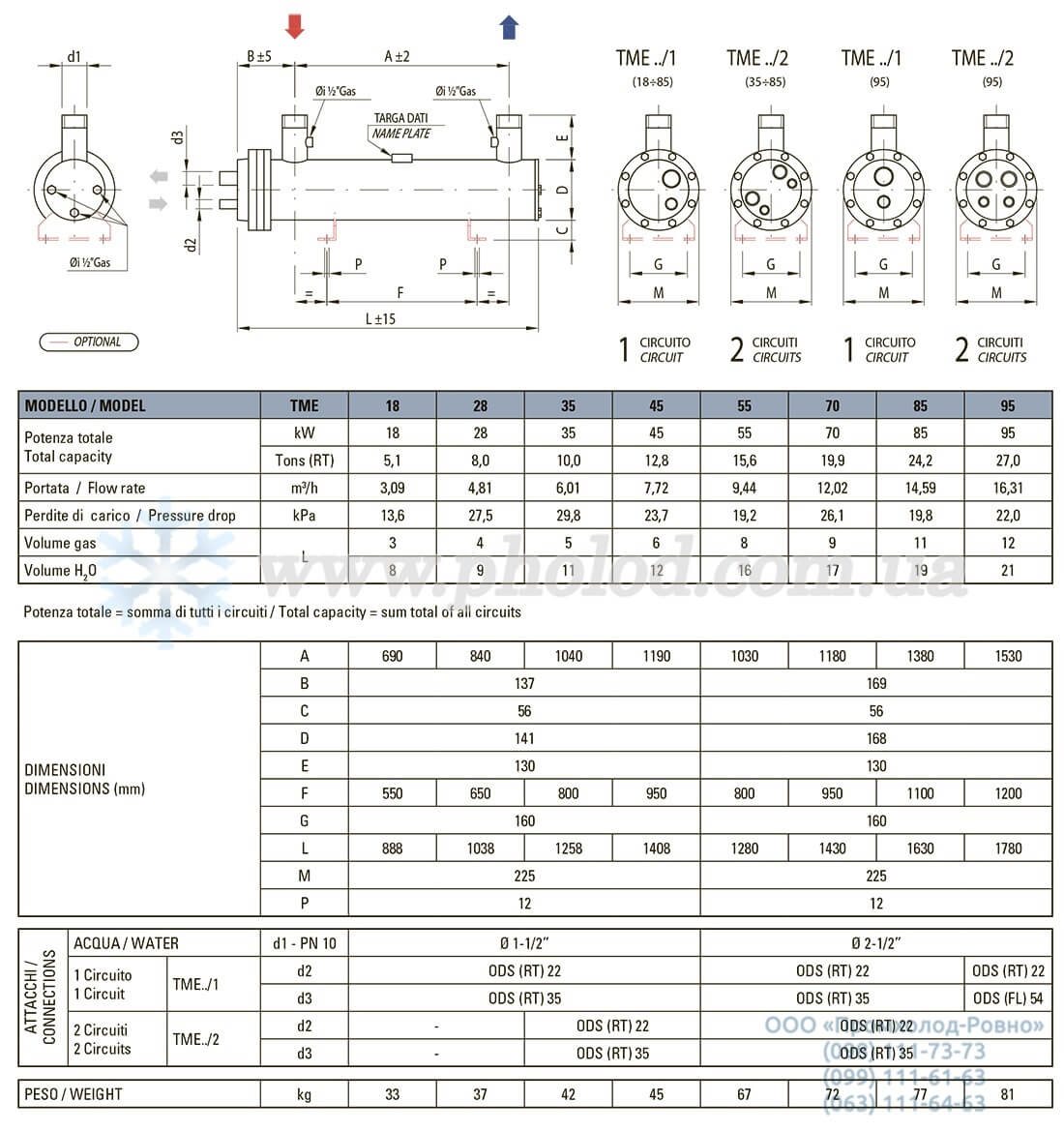 Thermokey TME - 6