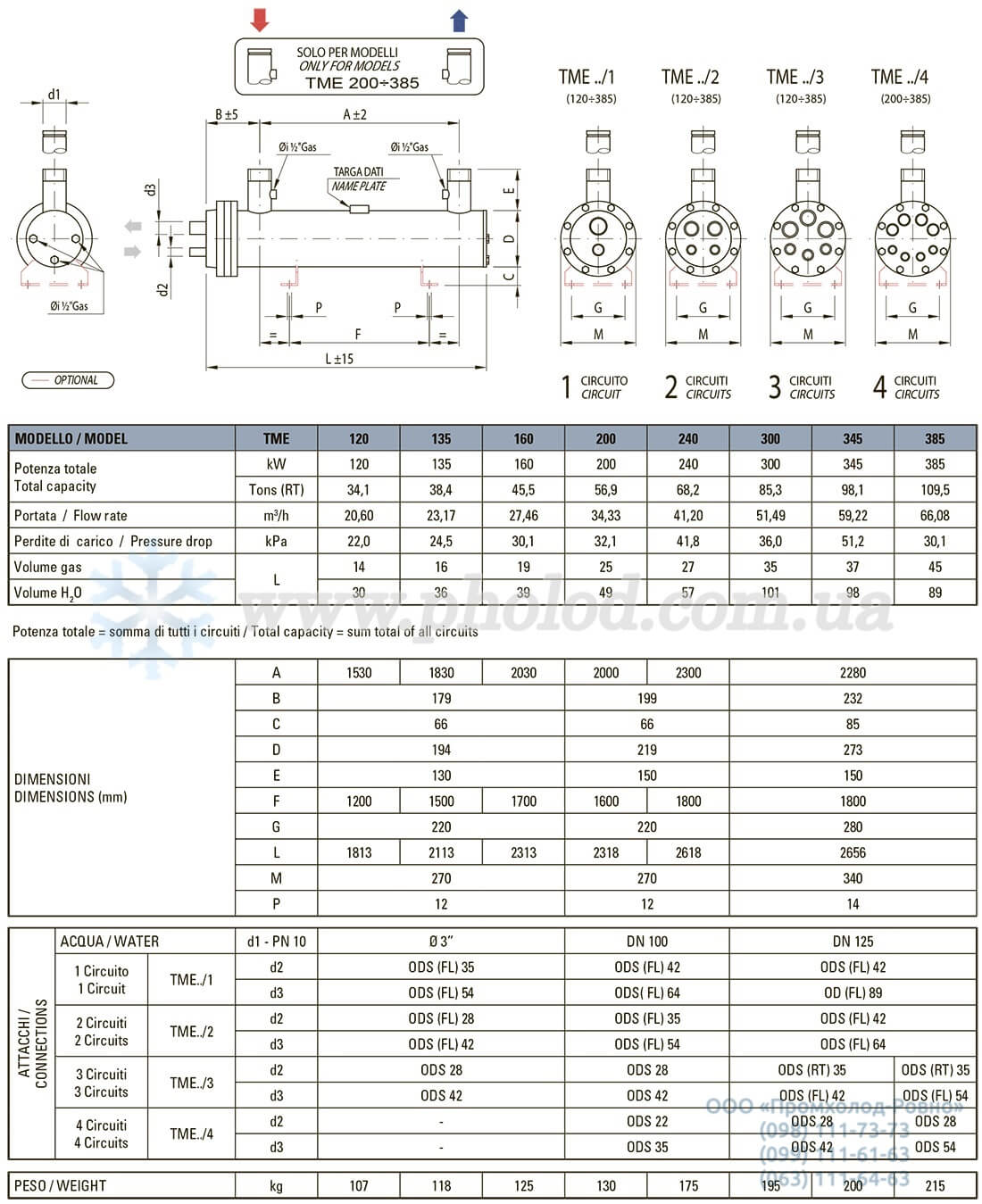 Thermokey TME - 7