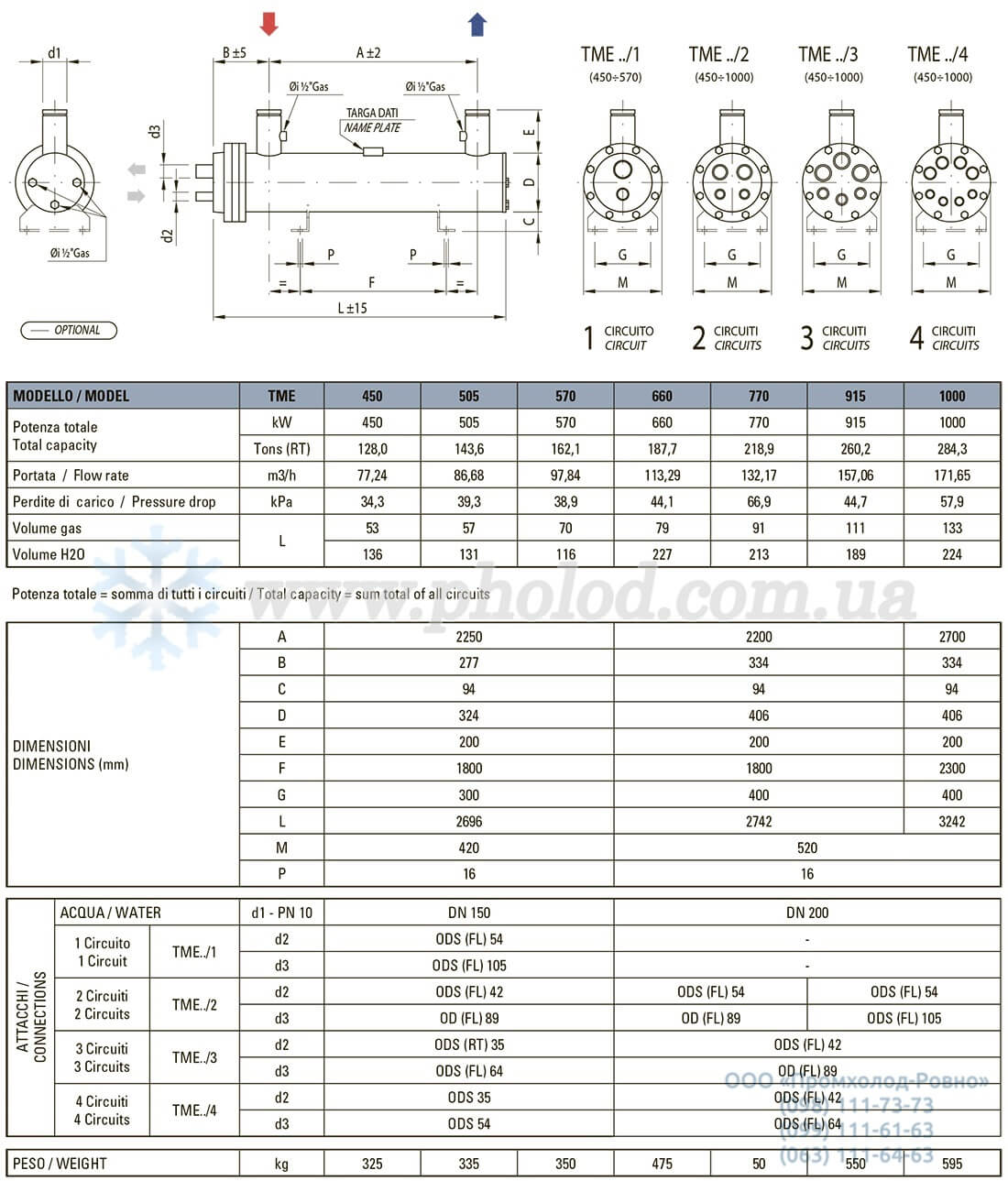 Thermokey TME - 8