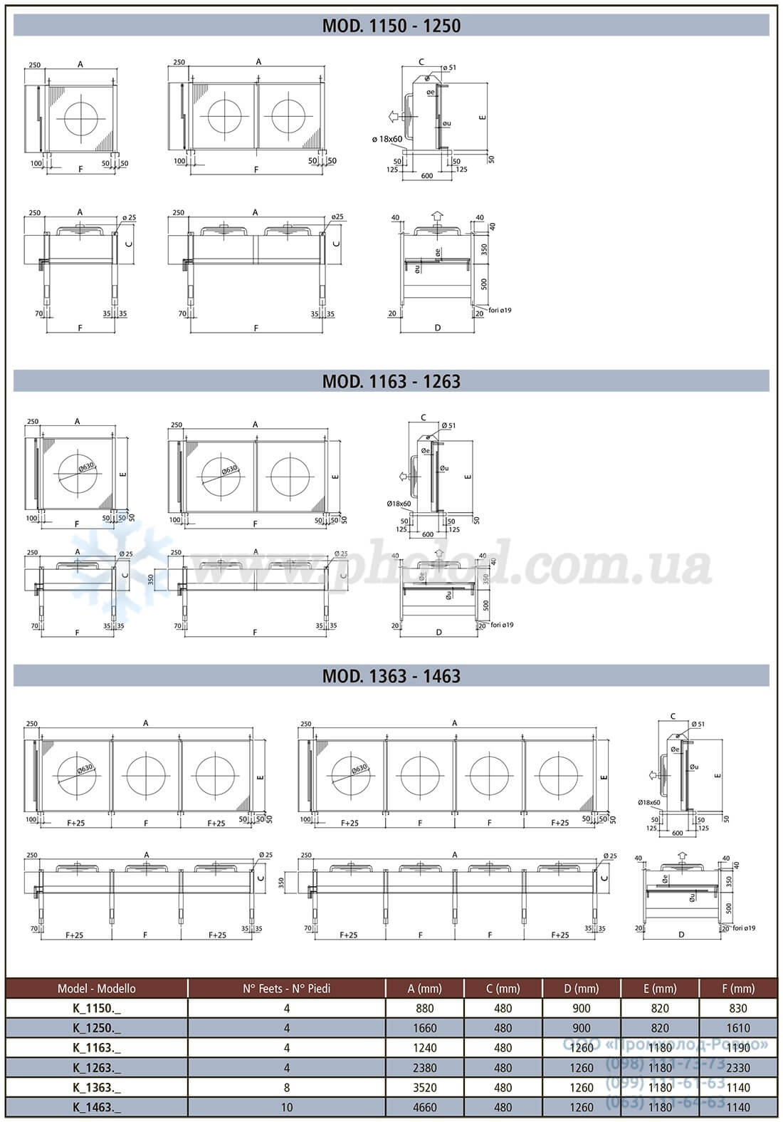 Thermokey Turbo-line - 10