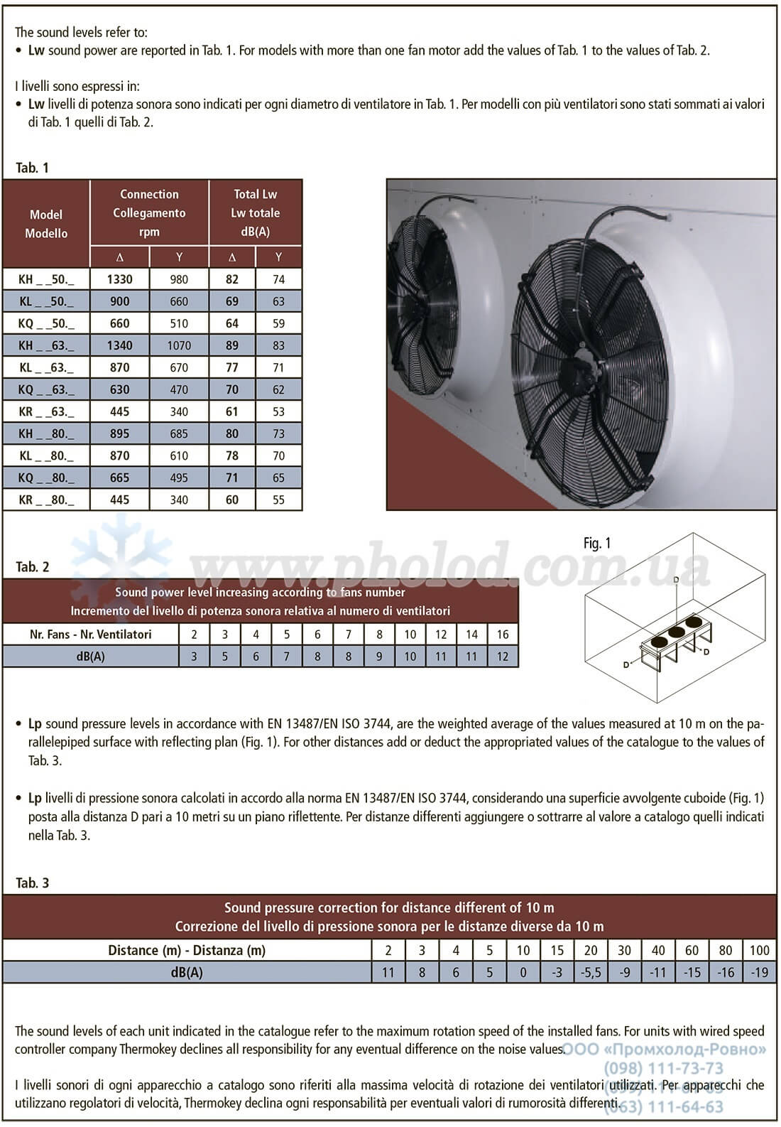 Thermokey Turbo-line - 5