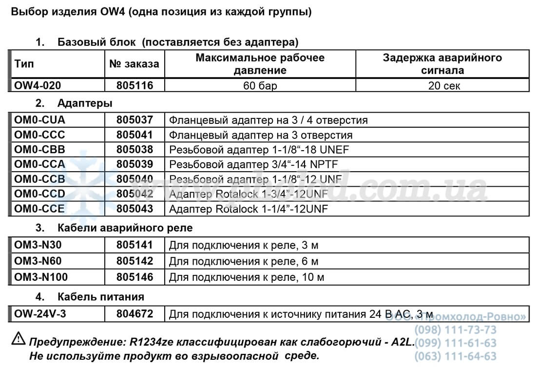 TraxOil Alco controls OW4 - 3