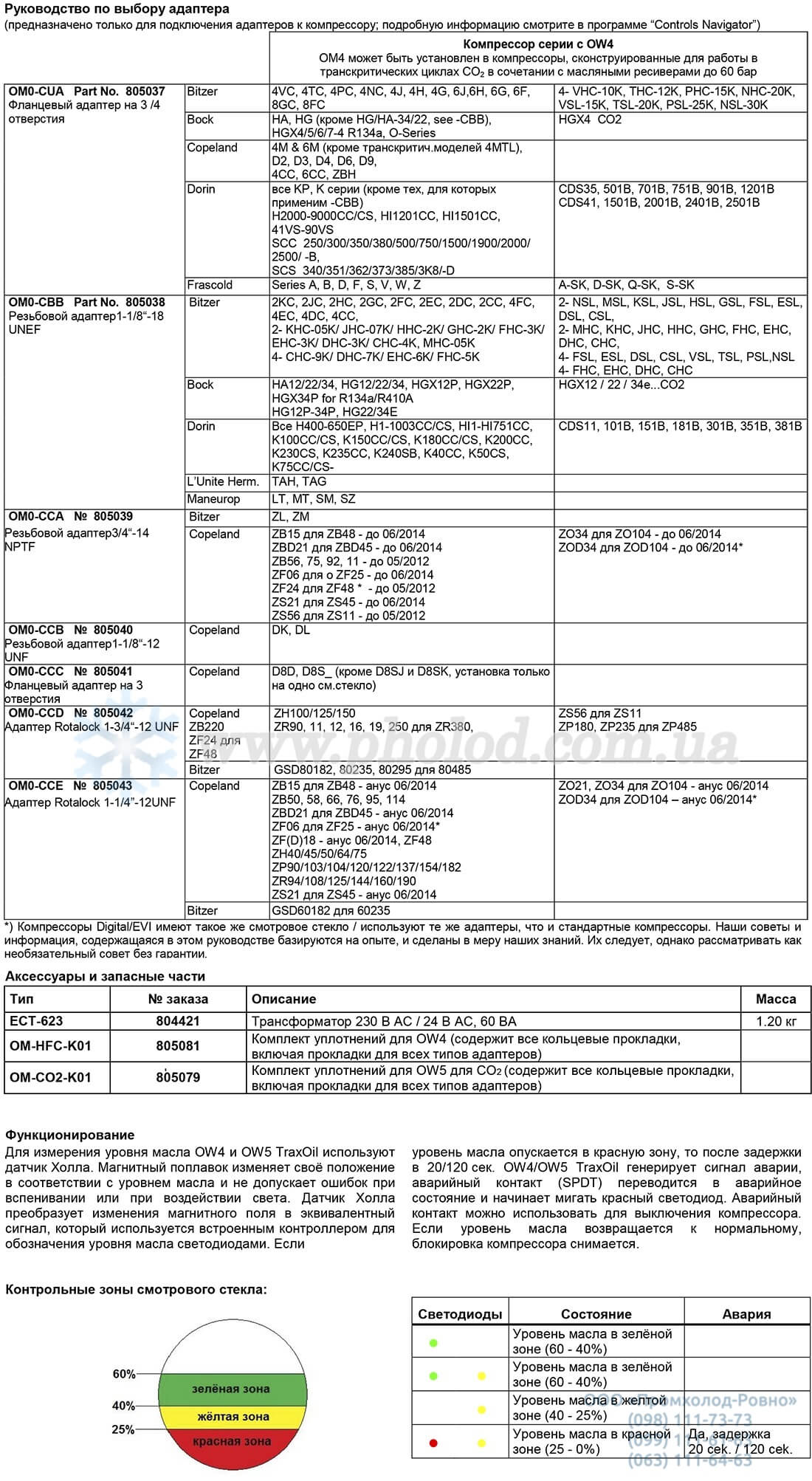 TraxOil Alco controls OW4 - 4