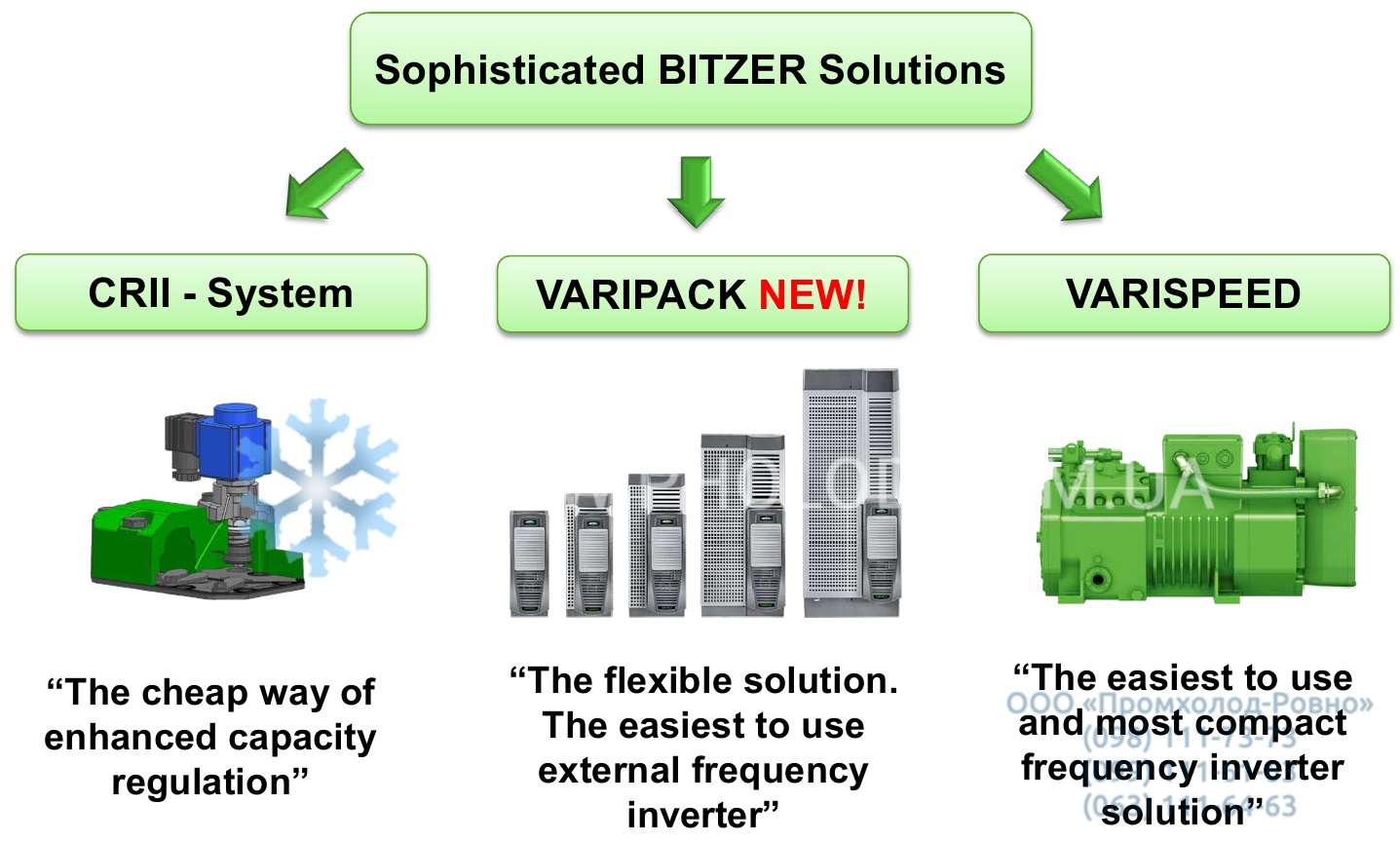 VARISPEED_Varipack