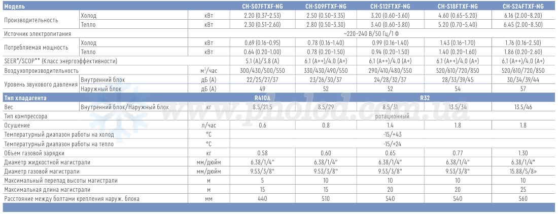 VITAL INVERTER - 2