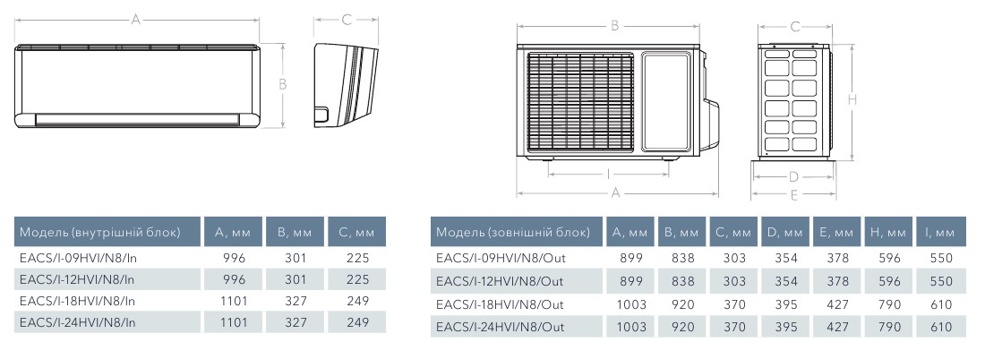 Viking 2.0 Super DC Inverter_2