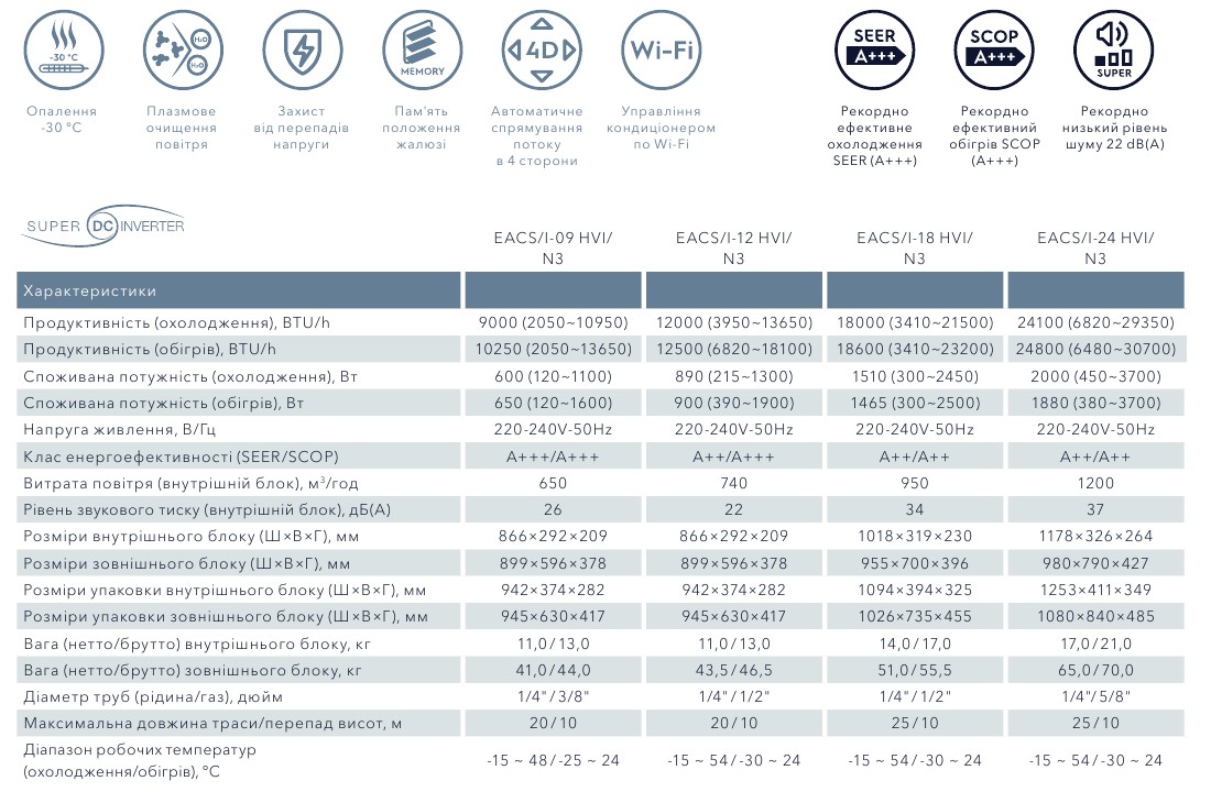 Viking Super DC Inverter_1