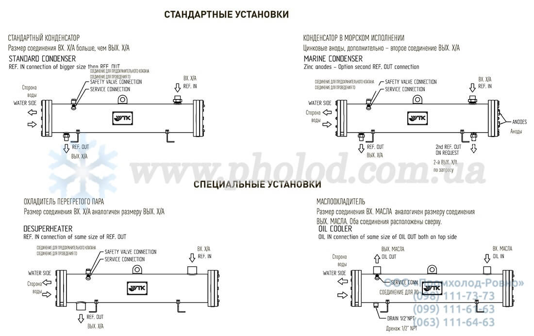 WTK CF - 4