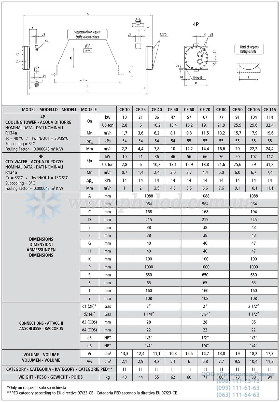 WTK CF 10-115