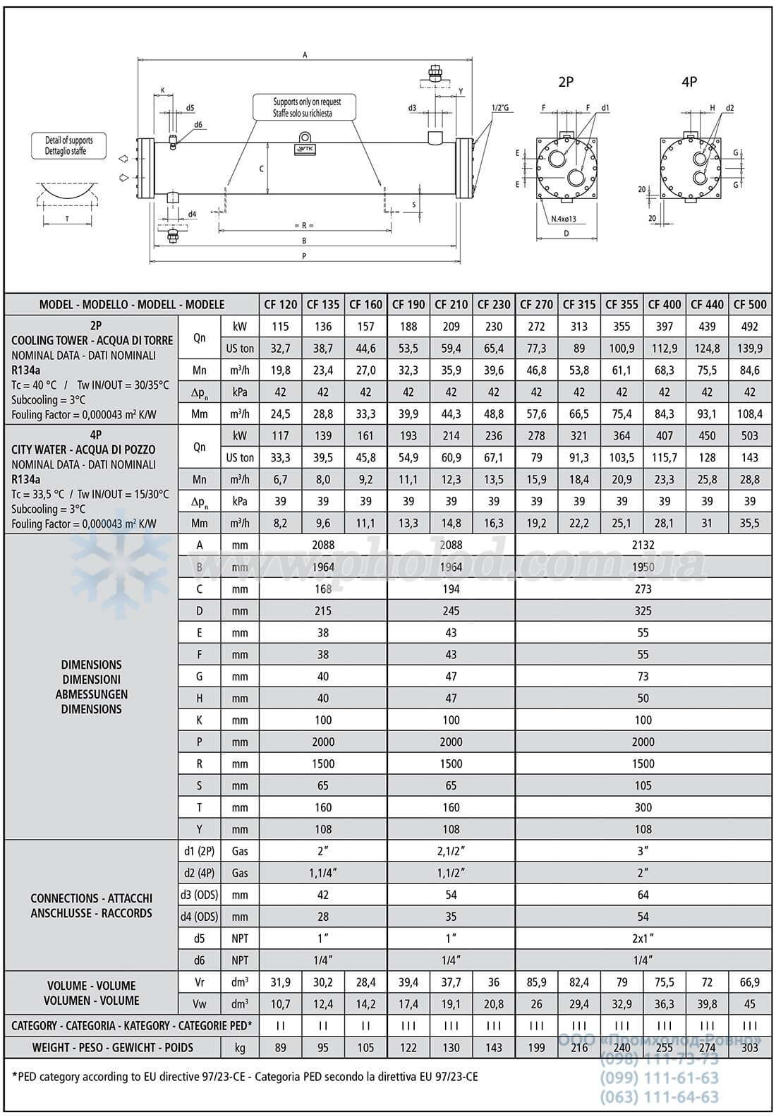 WTK CF 120-500