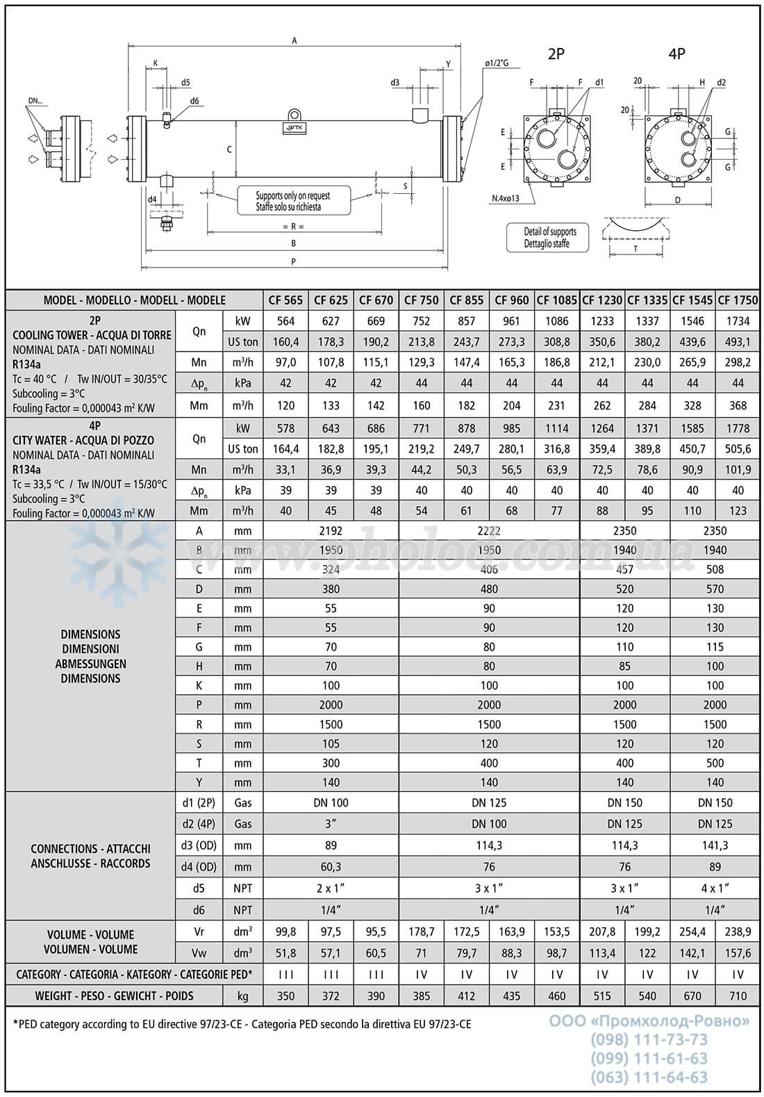 WTK CF 565-1750