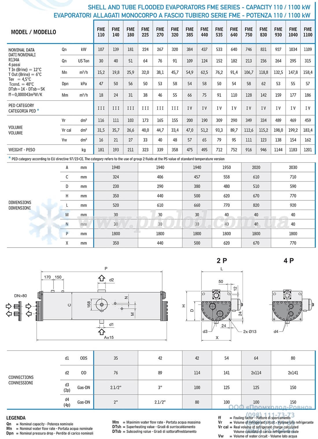 WTK FME_FWE - 1