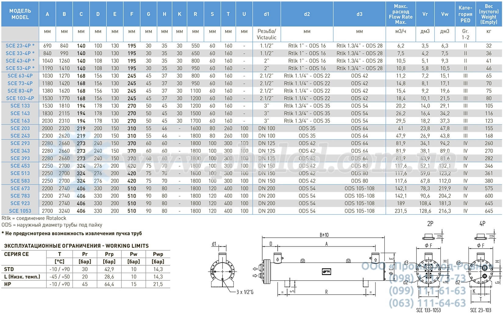 WTK SCE dimensions