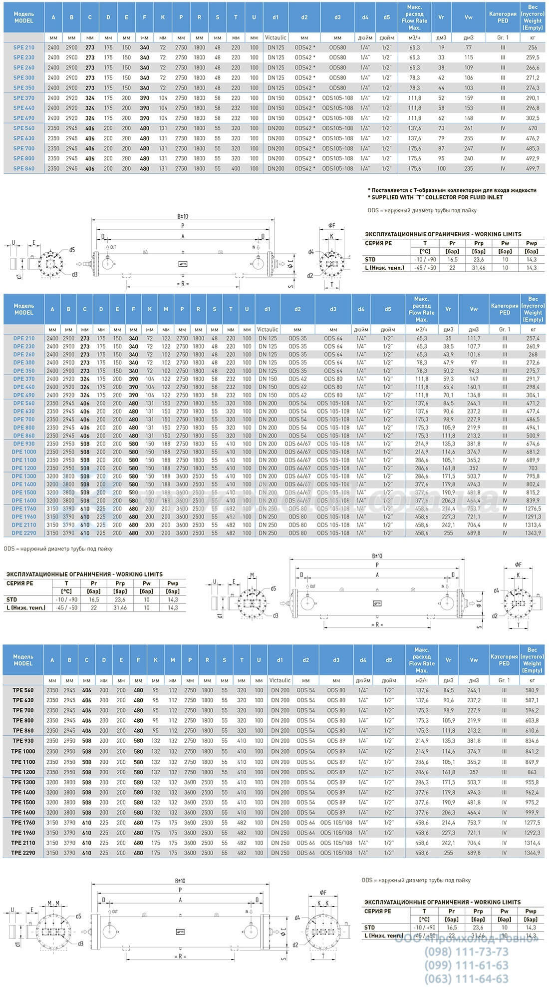 WTK SPE_DPE_TPE - 2