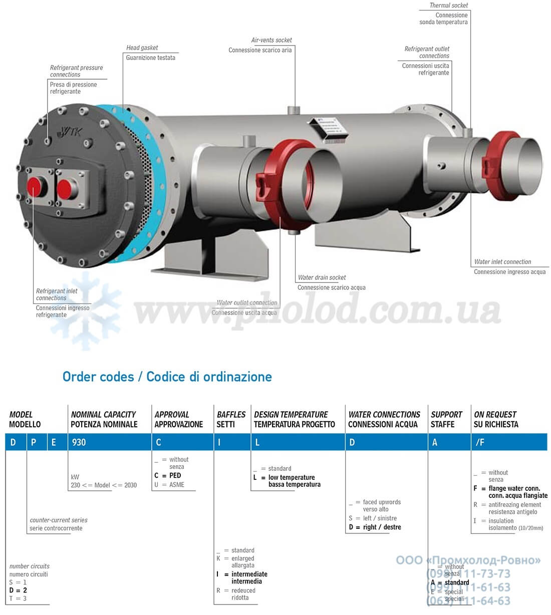 WTK SPE_DPE_TPE - 3