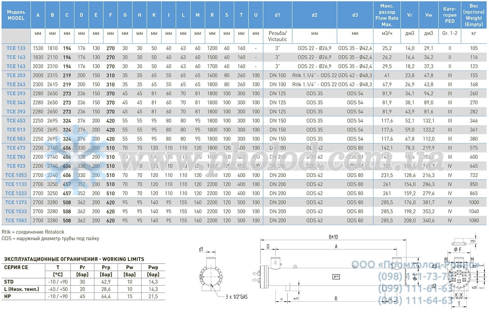 WTK TCE dimensions