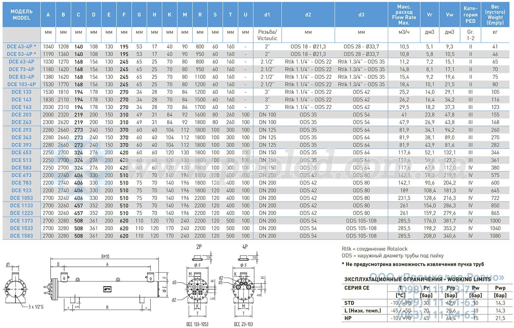 WTK dCE dimensions